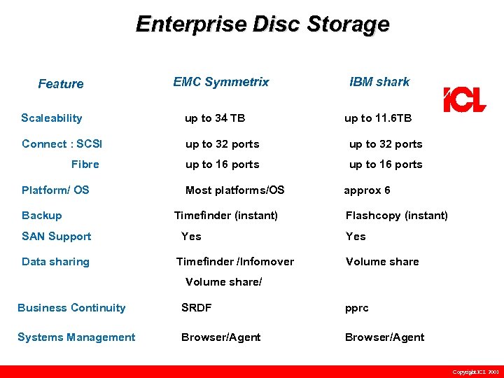 Enterprise Disc Storage Feature EMC Symmetrix IBM shark Scaleability up to 34 TB Connect
