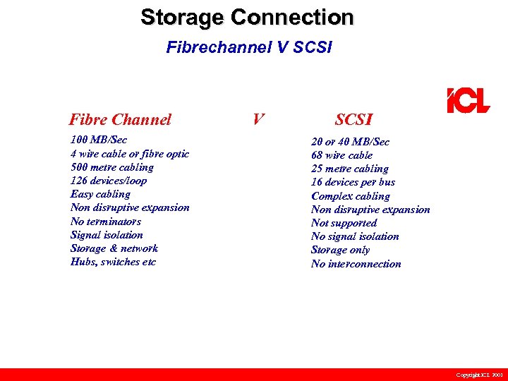 Storage Connection Fibrechannel V SCSI Fibre Channel 100 MB/Sec 4 wire cable or fibre