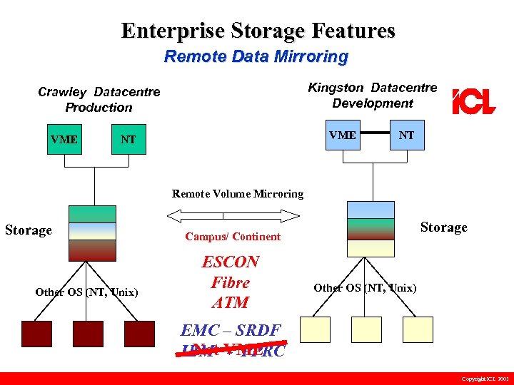 Enterprise Storage Features Remote Data Mirroring Kingston Datacentre Development Crawley Datacentre Production VME NT