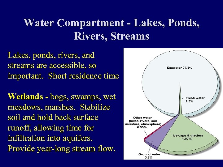 Water Compartment - Lakes, Ponds, Rivers, Streams Lakes, ponds, rivers, and streams are accessible,