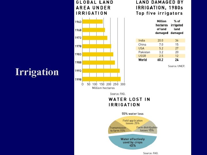 Irrigation 