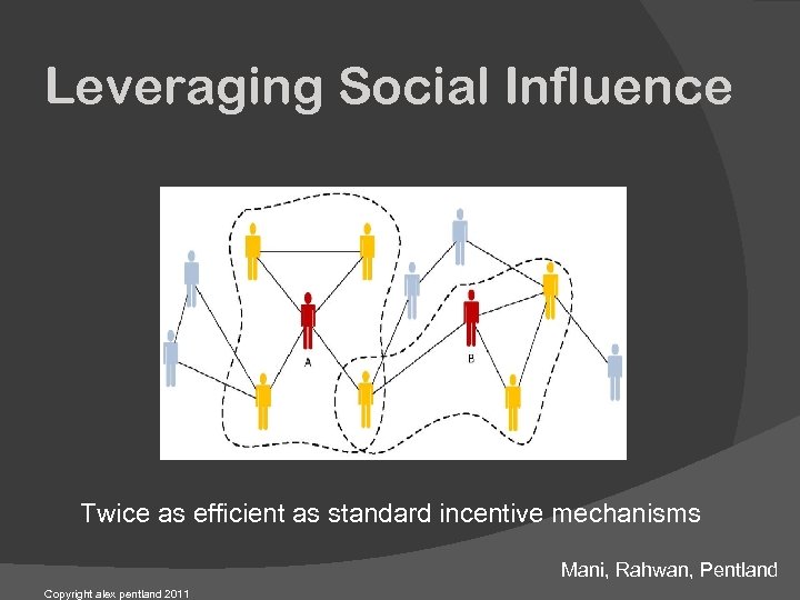 Leveraging Social Influence Twice as efficient as standard incentive mechanisms Mani, Rahwan, Pentland Copyright