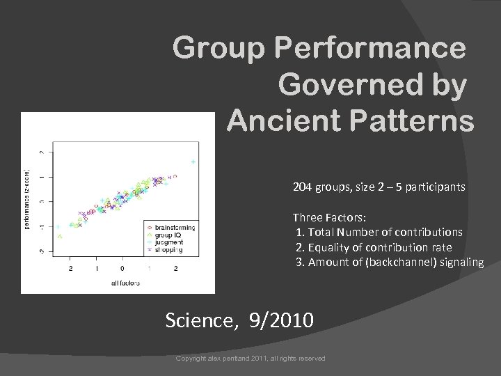Group Performance Governed by Ancient Patterns 204 groups, size 2 – 5 participants Three