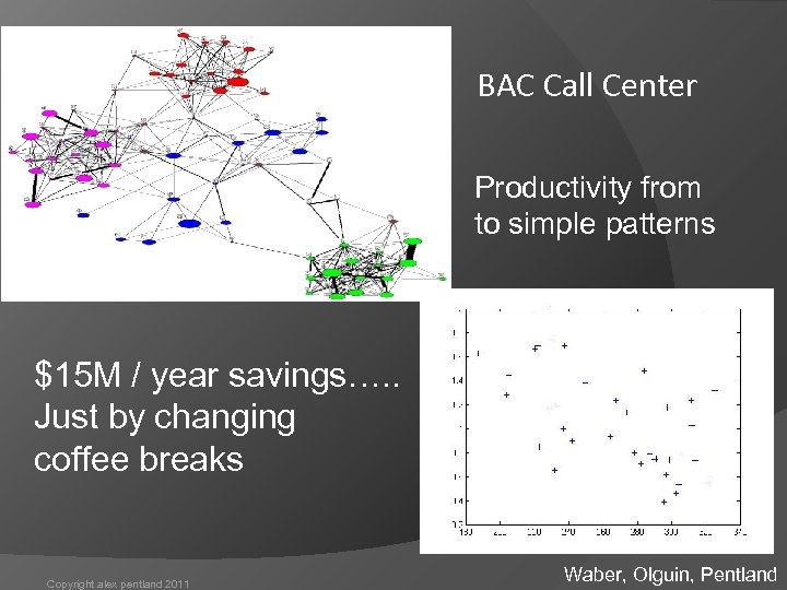 BAC Call Center $15 M / year savings…. . Just by changing coffee breaks