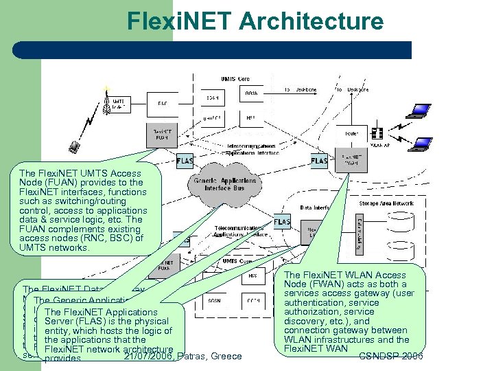 Flexi. NET Architecture The Flexi. NET UMTS Access Node (FUAN) provides to the Flexi.