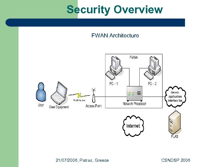 Security Overview FWAN Architecture 21/07/2006, Patras, Greece CSNDSP 2006 