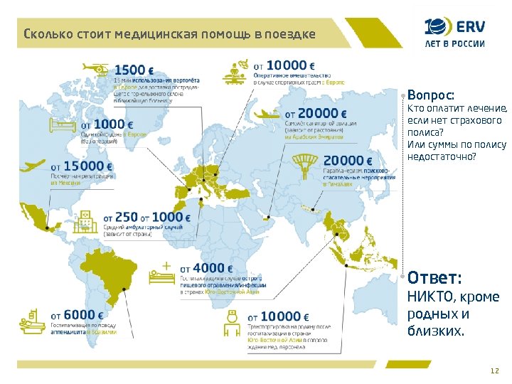 Сколько стоит медицинская помощь в поездке Вопрос: Кто оплатит лечение, если нет страхового полиса?