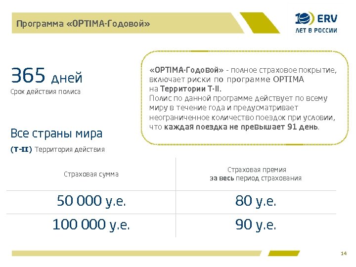 Программа «OPTIMA-Годовой» 365 дней Срок действия полиса Все страны мира «OPTIMA-Годовой» - полное страховое