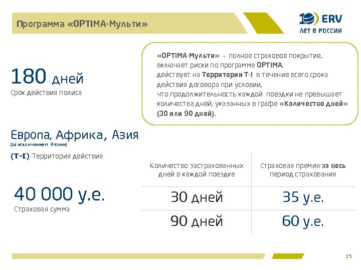 Программа «OPTIMA-Мульти» 180 дней Срок действия полиса «OPTIMA-Мульти» – полное страховое покрытие, включает риски