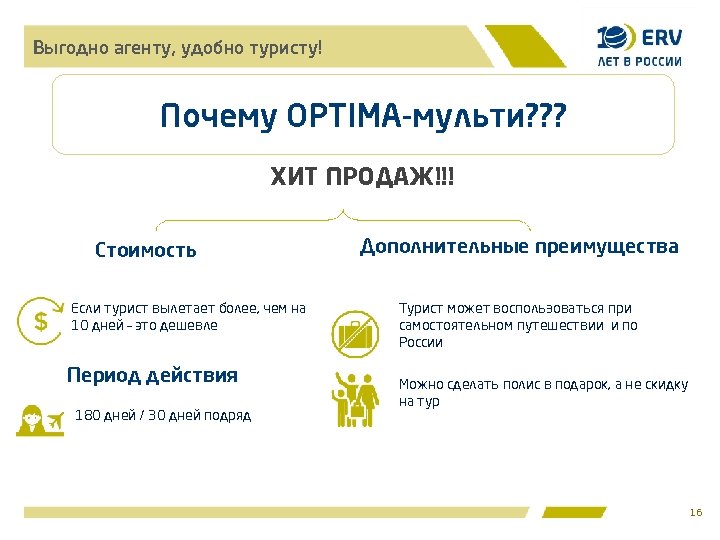 Выгодно агенту, удобно туристу! Почему OPTIMA-мульти? ? ? ХИТ ПРОДАЖ!!! Стоимость Если турист вылетает