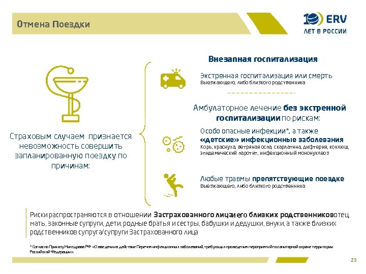 Отмена Поездки Внезапная госпитализация Экстренная госпитализация или смерть Выезжающего, либо близкого родственника Амбулаторное лечение