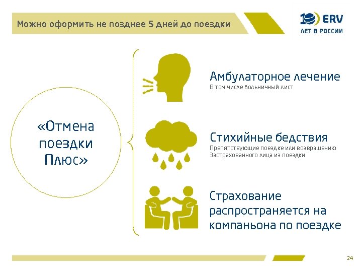 Можно оформить не позднее 5 дней до поездки Амбулаторное лечение В том числе больничный