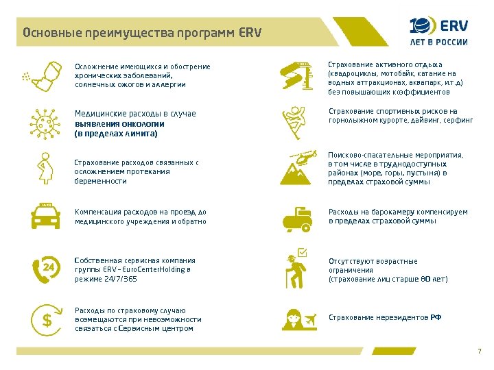 Основные преимущества программ ERV Осложнение имеющихся и обострение хронических заболеваний, солнечных ожогов и аллергии