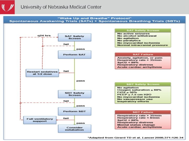 University of Nebraska Medical Center 