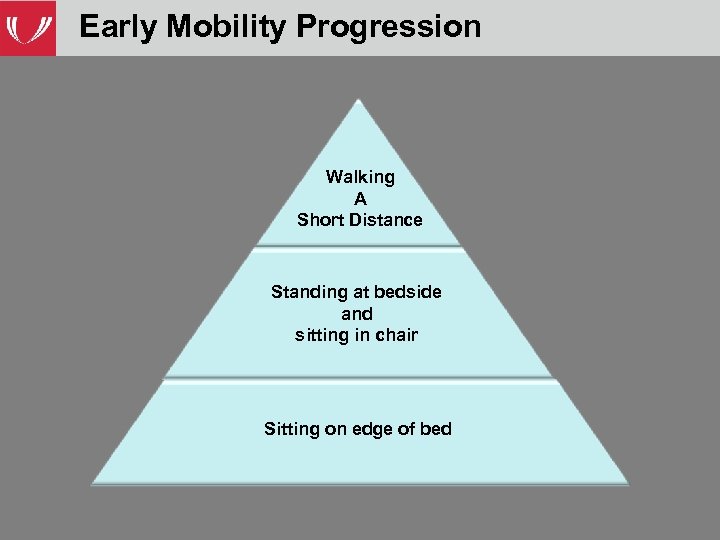 Early Mobility Progression Walking A Short Distance Standing at bedside and sitting in chair