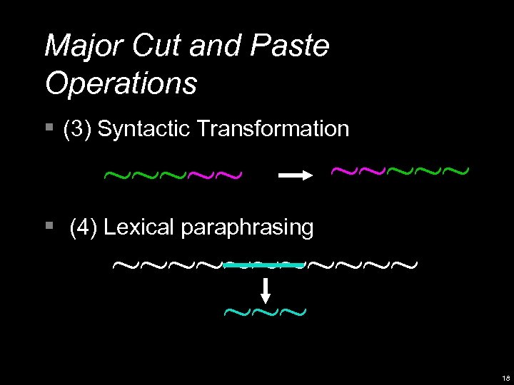 Major Cut and Paste Operations § (3) Syntactic Transformation ~~~~~ § (4) Lexical paraphrasing