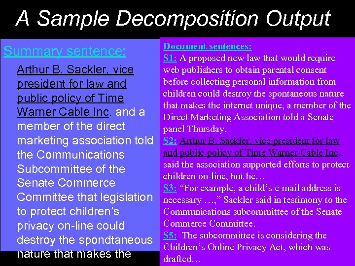 A Sample Decomposition Output Summary sentence: Arthur B. Sackler, vice Decomposition president for law