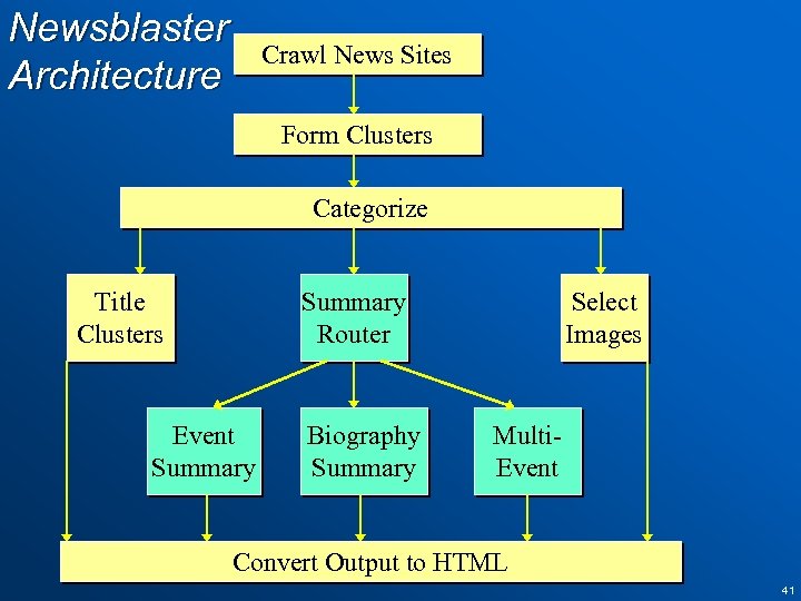 Newsblaster Architecture Crawl News Sites Form Clusters Categorize Title Clusters Summary Router Event Summary