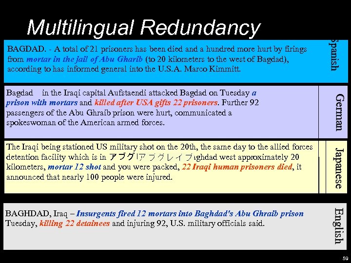 BAGDAD. - A total of 21 prisoners has been died and a hundred more