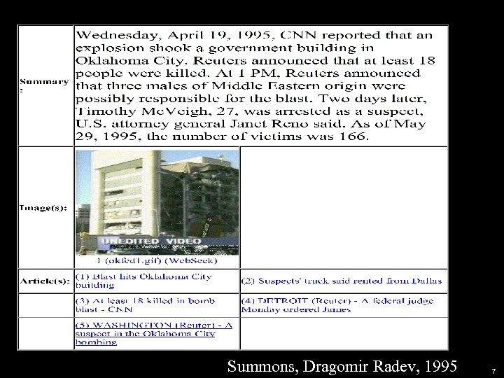 Summons, Dragomir Radev, 1995 7 