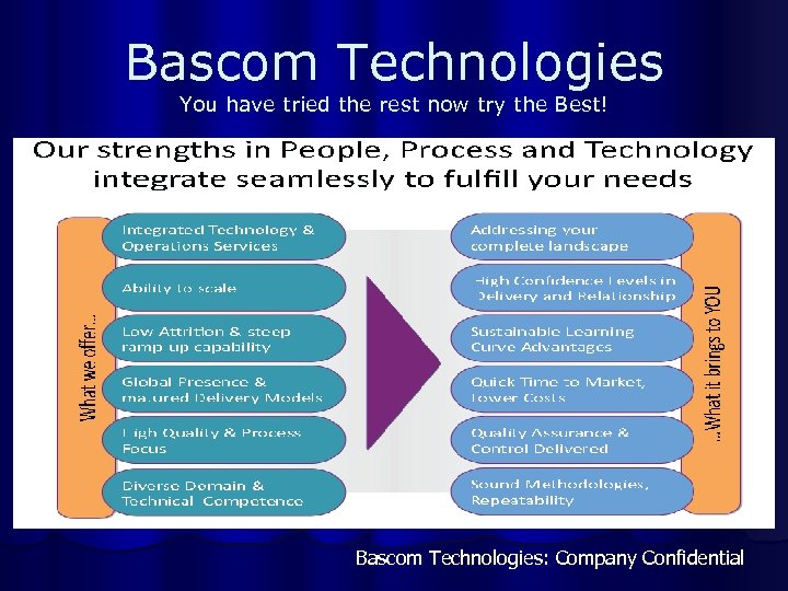 Bascom Technologies You have tried the rest now try the Best! Bascom Technologies: Company