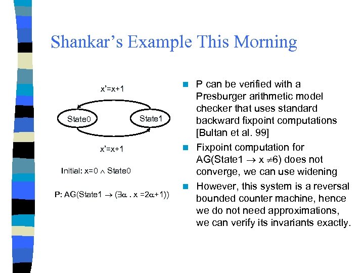 Shankar’s Example This Morning State 1 State 0 P can be verified with a