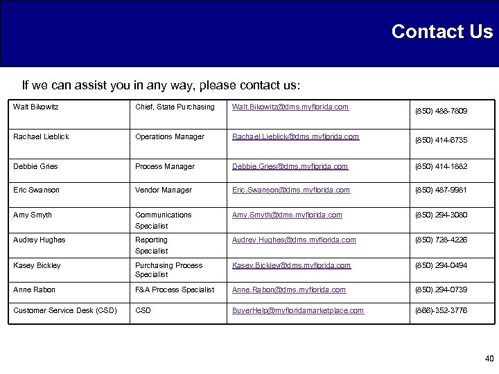 Contact Us If we can assist you in any way, please contact us: Walt