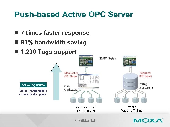 Push-based Active OPC Server n 7 times faster response n 80% bandwidth saving n