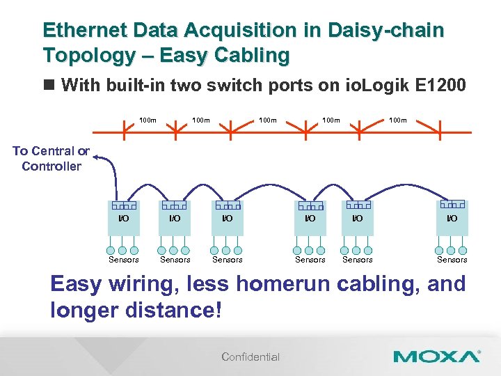 Ethernet Data Acquisition in Daisy-chain Topology – Easy Cabling n With built-in two switch