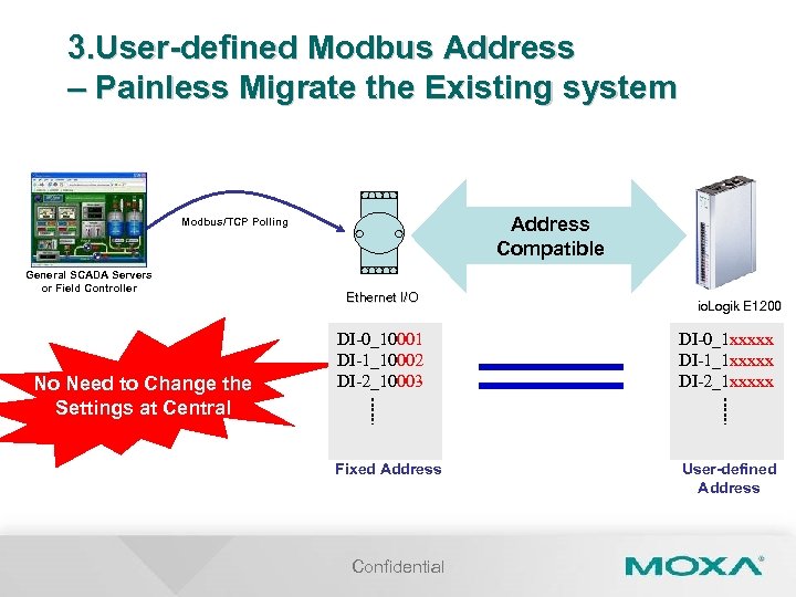 3. User-defined Modbus Address – Painless Migrate the Existing system Address Compatible Modbus/TCP Polling