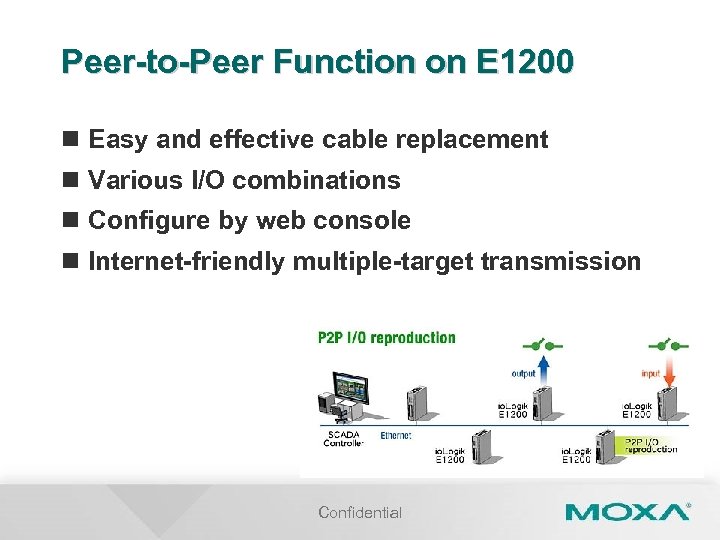 Peer-to-Peer Function on E 1200 n Easy and effective cable replacement n Various I/O