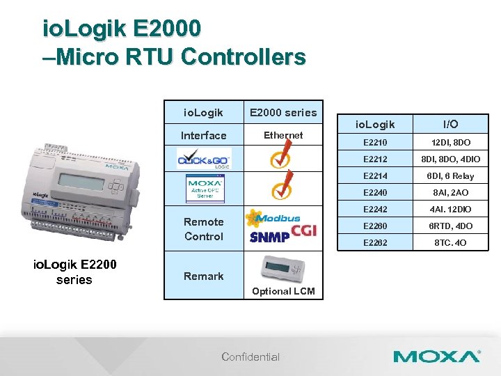 io. Logik E 2000 –Micro RTU Controllers io. Logik E 2000 series Interface Ethernet
