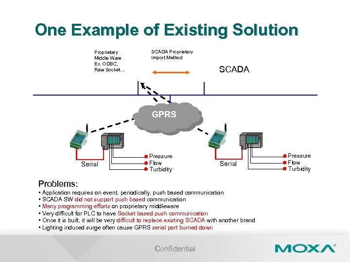 One Example of Existing Solution Proprietary Middle Ware Ex. ODBC, Raw Socket… SCADA Proprietary