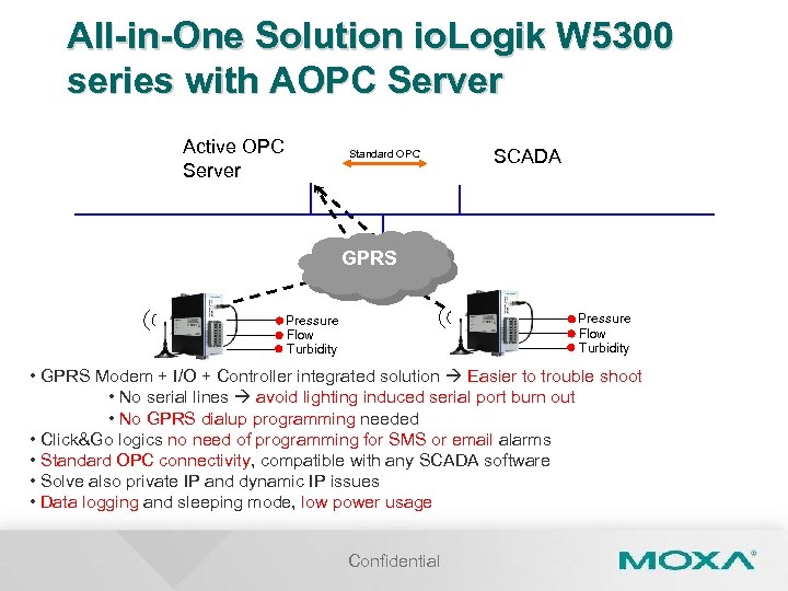 All-in-One Solution io. Logik W 5300 series with AOPC Server Active OPC Server Standard