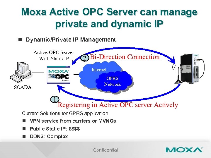 Moxa Active OPC Server can manage private and dynamic IP n Dynamic/Private IP Management