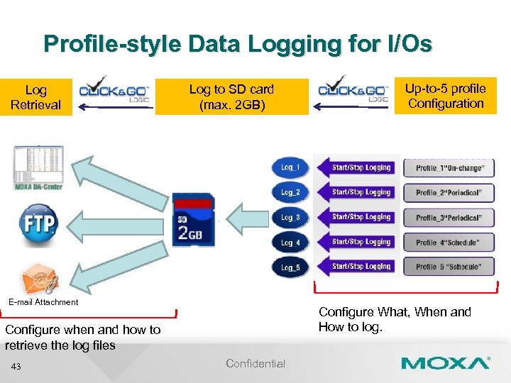 Profile-style Data Logging for I/Os Log Retrieval Log to SD card (max. 2 GB)