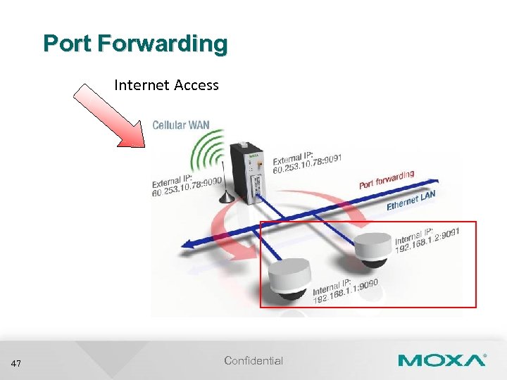 Port Forwarding Internet Access 47 Confidential 