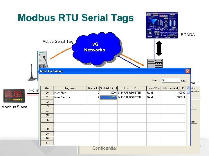 Modbus RTU Serial Tags SCADA Active Serial Tag 3 G Networks io. Logik W