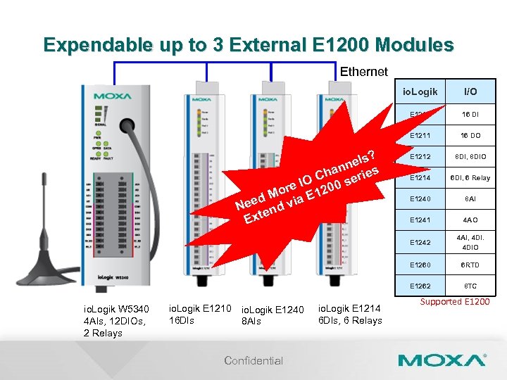 Expendable up to 3 External E 1200 Modules Ethernet io. Logik E 1210 Confidential