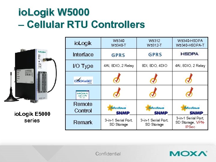 io. Logik W 5000 – Cellular RTU Controllers io. Logik W 5340 -T W