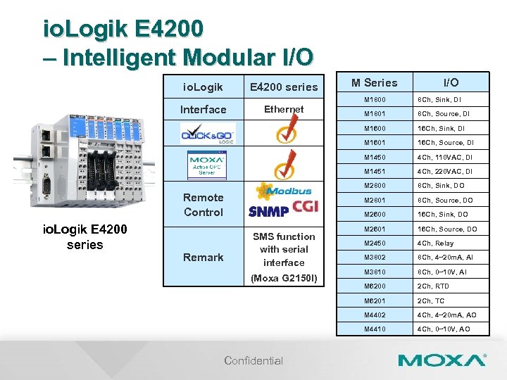 io. Logik E 4200 – Intelligent Modular I/O io. Logik E 4200 series M