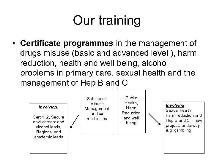 Our training • Certificate programmes in the management of drugs misuse (basic and advanced