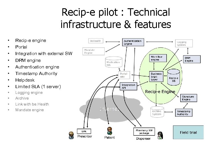 Recip-e pilot : Technical infrastructure & features • • Recip-e engine Portal Integration with