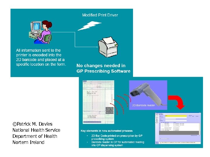 ©Patrick M. Davies National Health Service Department of Health Nortern Ireland 