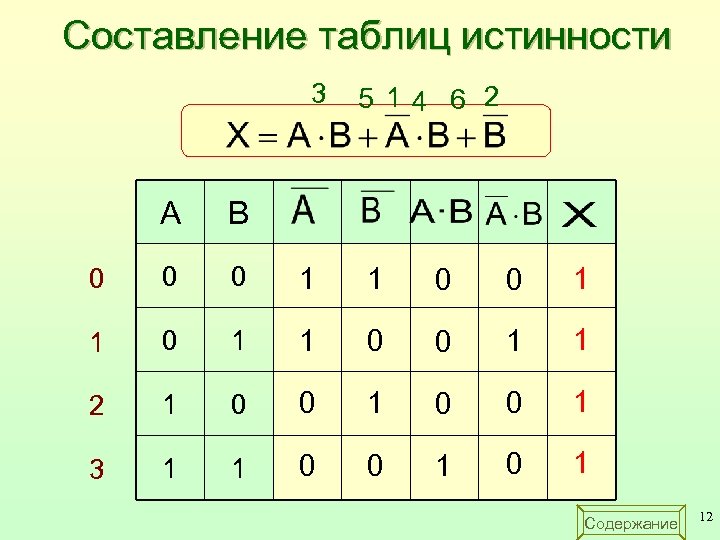 Составление таблиц истинности 3 5 14 6 2 A B 0 0 0 1
