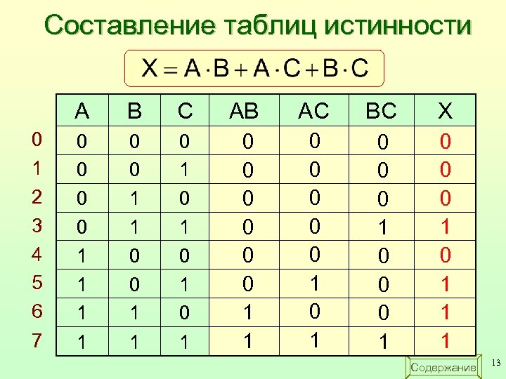 Таблица истинности по фото решить