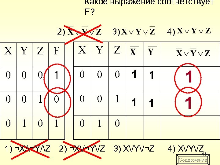 Какое выражение соответствует F? 2) 3) 4) X Y Z F X Y Z