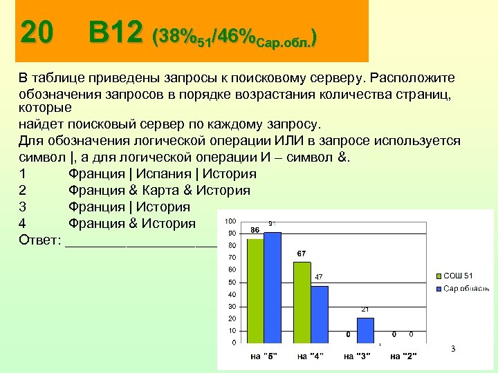 20 В 12 (38%51/46%Сар. обл. ) В таблице приведены запросы к поисковому серверу. Расположите