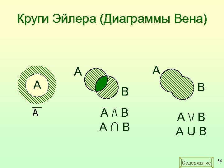 Диаграмма эйлера венна это