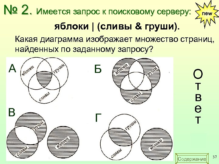 № 2. Имеется запрос к поисковому серверу: new яблоки | (сливы & груши). Какая